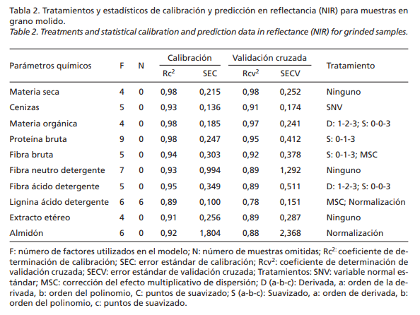 Ejemplo de tabla con el formato de ITEA